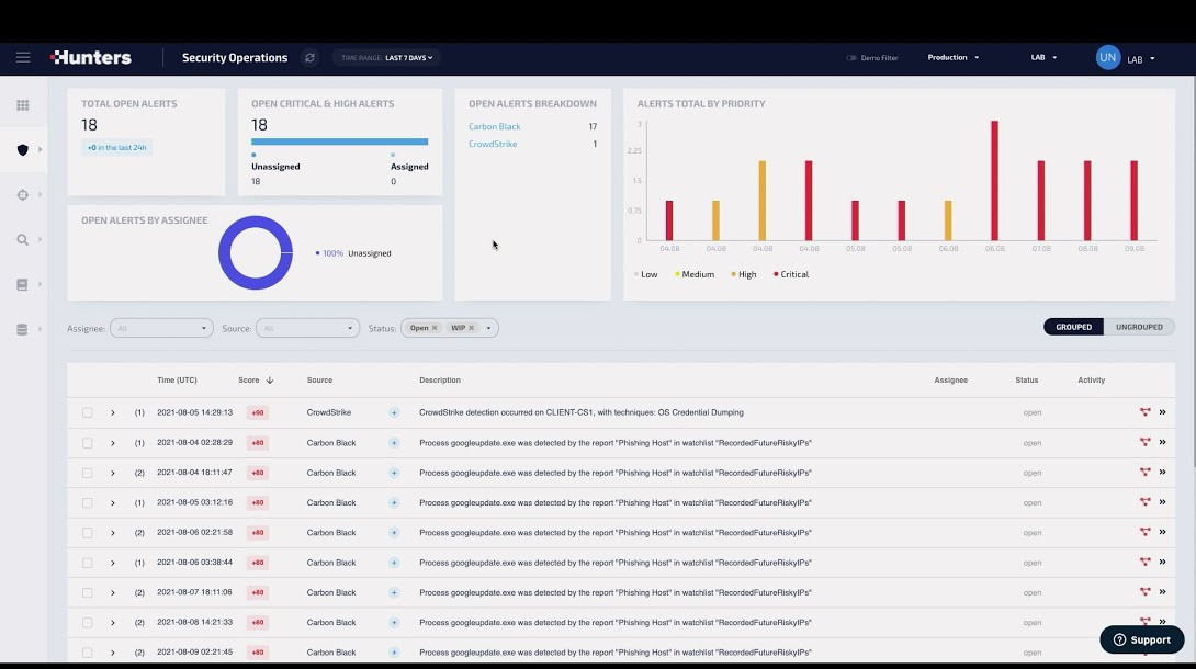 Dashboard de detecção de ameaças